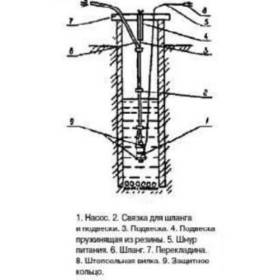 RedVerg RD-VP70B/10 "Малыш"