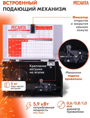 Ресанта  САИПА-200С
